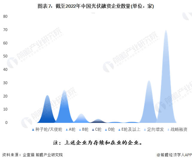 注：上述企業(yè)為存續(xù)和在業(yè)的企業(yè)。